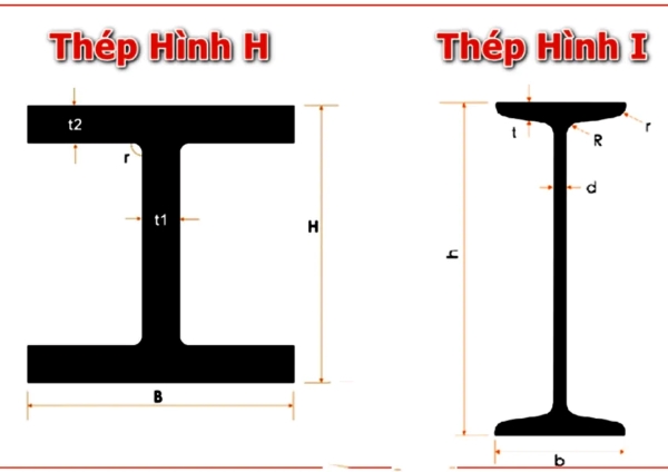 Nam Viet Steel - đơn vị uy tín trong cung cấp thép hình I cho công trình xây dựng