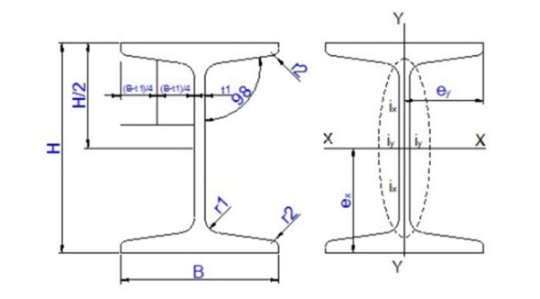 Trọng lượng thép chữ I là yếu tố giúp xác định tải trọng, thiết kế kết cấu và tính toán chi phí vật liệu trong xây dựng