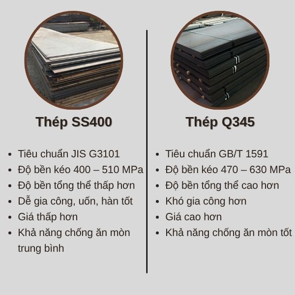 Sự khác nhau giữa thép SS400 và Q345
