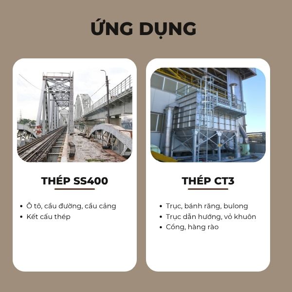So sánh thép SS400 và CT3 về ứng dụng