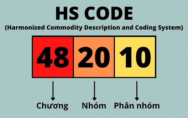 Xác định mã HS code giúp doanh nghiệp tránh rủi ro về mặt pháp lý
